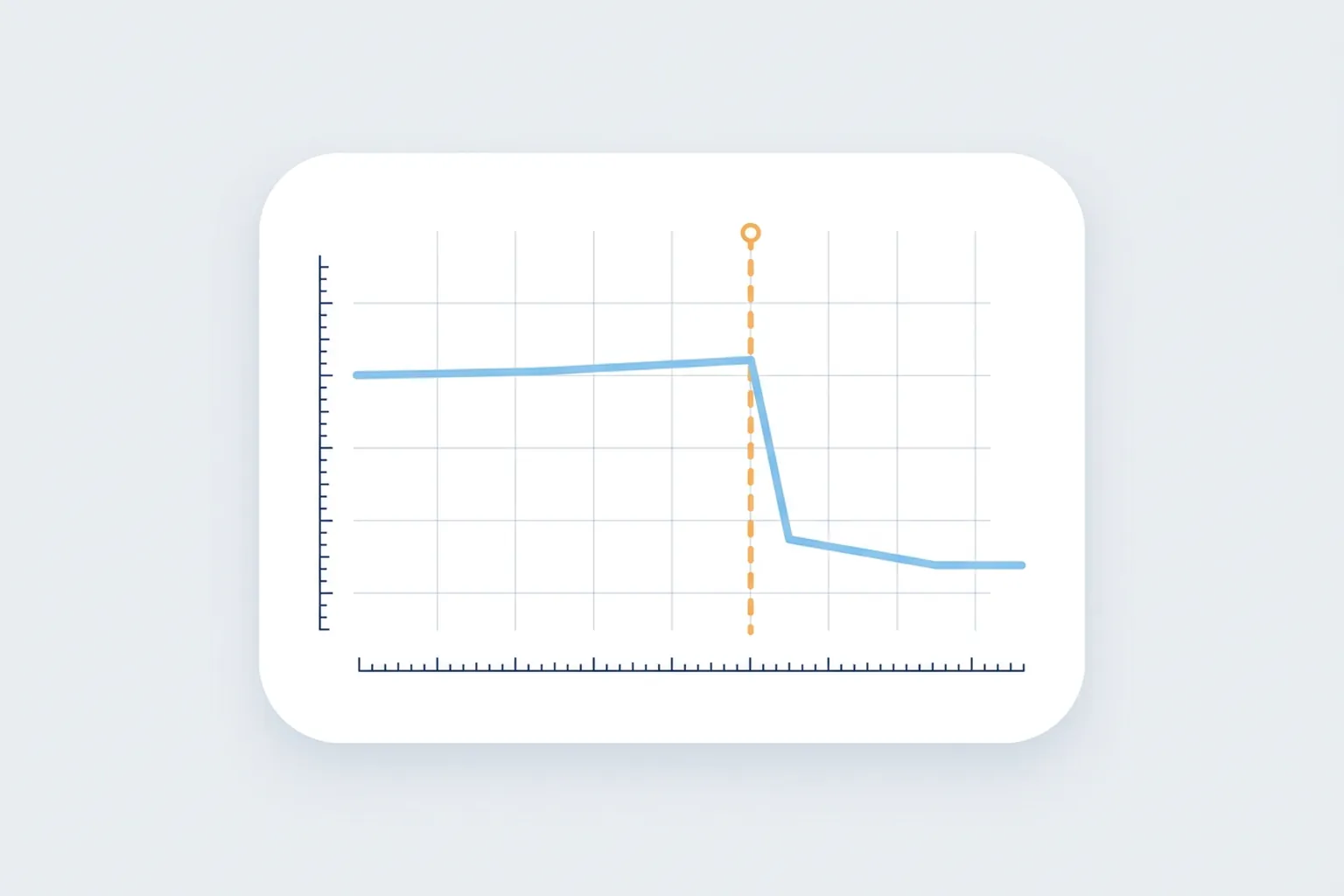 Analytics chart showing search traffic stepping down sharply at a marked date